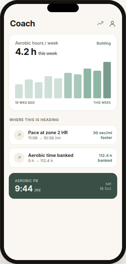 Sample weekly aerobic-hours chart with pace and volume milestones.